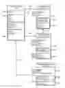 Fig. 01 - Method and system for organizing and storing manufacturing process information