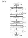 Fig. 05 - Error detection for files