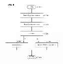 Fig. 07 - Error detection for files
