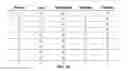 Fig. 04 - Application retention metrics