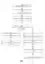 Fig. 07 - Executing database queries using multiple processors