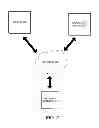 Fig. 03 - Informative communication history