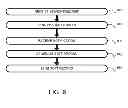 Fig. 06 - Informative communication history