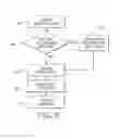 Fig. 06 - Systems and methods of data analytics