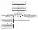 Fig. 01 - Efficient multi-tenant spatial and relational indexing