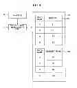 Fig. 05 - DATA MANAGEMENT DEVICE, DATA MANAGEMENT METHOD, DATA MANAGEMENT PROGRAM, AND INFORMATION PROCESSING DEVICE