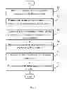 Fig. 04 - ELECTRONIC DEVICE AND DOCUMENT CLASSIFICATION METHOD
