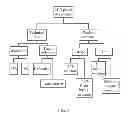 Fig. 06 - ELECTRONIC DEVICE AND DOCUMENT CLASSIFICATION METHOD