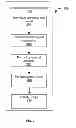Fig. 05 - Indexed Natural Language Processing