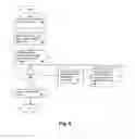 Fig. 07 - Document tagging and retrieval using per-subject dictionaries including subject-determining-power scores for entries