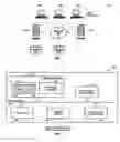 Fig. 02 - Dynamic storage blocks tiering