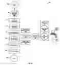Fig. 03 - Dynamic storage blocks tiering