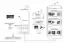 Fig. 01 - Duplicate Content Search