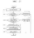 Fig. 13 - METHOD OF PROVIDING PROGRAM USING SEMANTIC MASHUP TECHNOLOGY
