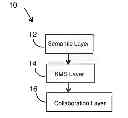 Fig. 01 - Expert locator based on user polling