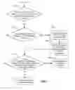 Fig. 08 - Partial match derivation using text analysis