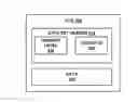 Fig. 01 - Managing file usage