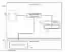 Fig. 01 - Internal folder sharing