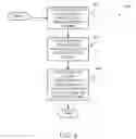Fig. 07 - Internal folder sharing
