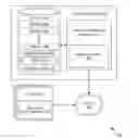 Fig. 01 - Flexible partitioning of data