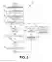 Fig. 04 - Flexible partitioning of data