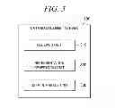 Fig. 03 - Online data management