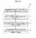 Fig. 06 - Online data management
