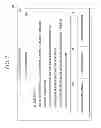 Fig. 07 - Online data management