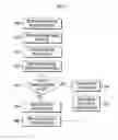 Fig. 08 - Method and apparatus for processing server load balancing by using the result of hash function