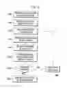 Fig. 09 - Method and apparatus for processing server load balancing by using the result of hash function