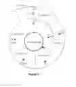 Fig. 04 - ELECTRONIC CONFERENCING METHODS