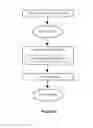 Fig. 06 - ELECTRONIC CONFERENCING METHODS