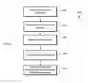 Fig. 07 - Authorizing Push Notifications for Websites