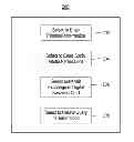 Fig. 01 - Facilitation of social interactions