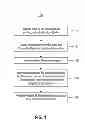 Fig. 02 - Facilitation of social interactions