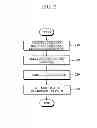 Fig. 03 - METHOD FOR CONTENT TRANSMISSION USING SOCIAL INFORMATION