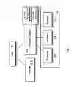 Fig. 06 - Method and Apparatus To Enable Converged Infrastructure True Elastic Function