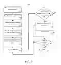 Fig. 03 - Electronic mail delivery negotiation and rejection