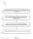 Fig. 06 - Cloud messaging services optimization through adaptive message compression