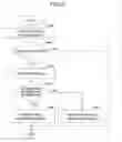 Fig. 24 - System, method, and apparatus for data processing