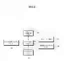 Fig. 03 - Apparatus and method for requesting and transferring contents