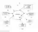 Fig. 01 - METHOD AND SYSTEM FOR CREATING AND DELIVERING GROUP MESSAGES