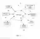 Fig. 02 - METHOD AND SYSTEM FOR CREATING AND DELIVERING GROUP MESSAGES