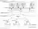 Fig. 01 - USING NETWORK ADDRESSABLE NON-VOLATILE MEMORY FOR HIGH-PERFORMANCE NODE-LOCAL INPUT/OUTPUT