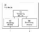 Fig. 01 - Delivering Identity Related Data