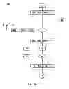 Fig. 10 - ASYNCHRONOUS SOCIAL CONSUMPTION