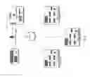 Fig. 03 - Method and Apparatus To Orchestrate Any-vendor IT Infrastructure  (Compute) Configuration