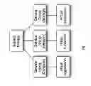 Fig. 07 - Method and Apparatus To Orchestrate Any-vendor IT Infrastructure  (Storage) Configuration