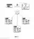 Fig. 03 - Method and Apparatus For Rapid Scalable Unified Infrastructure System Management Platform