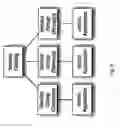 Fig. 07 - Method and Apparatus For Rapid Scalable Unified Infrastructure System Management Platform